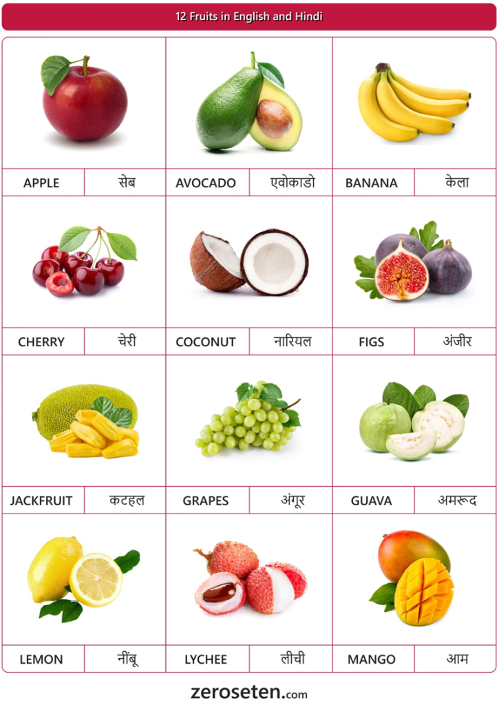 12 Fruits Names In Hindi And English Zero Se Ten Blog
