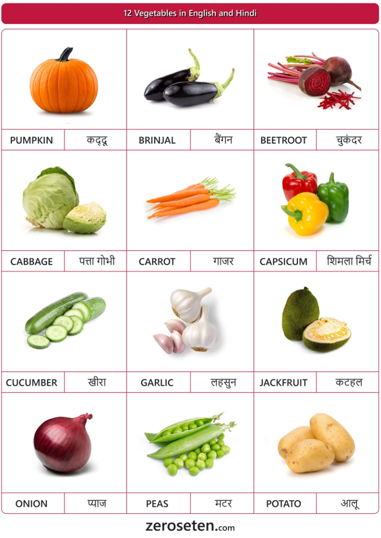 12 Vegetable Names in Hindi and English