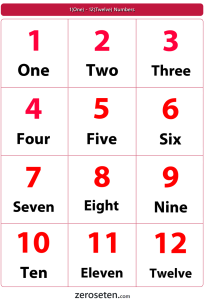 1(One) - 12(Twelve) Numbers - Zero se Ten Blog