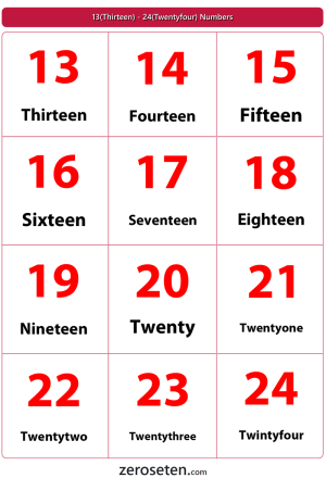 13(Thirteen) - 24(Twentyfour) Numbers - Zero se Ten Blog