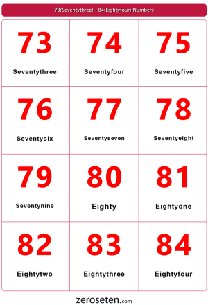 73(Seventythree) - 84(Eightyfour) Numbers - Zero se Ten Blog
