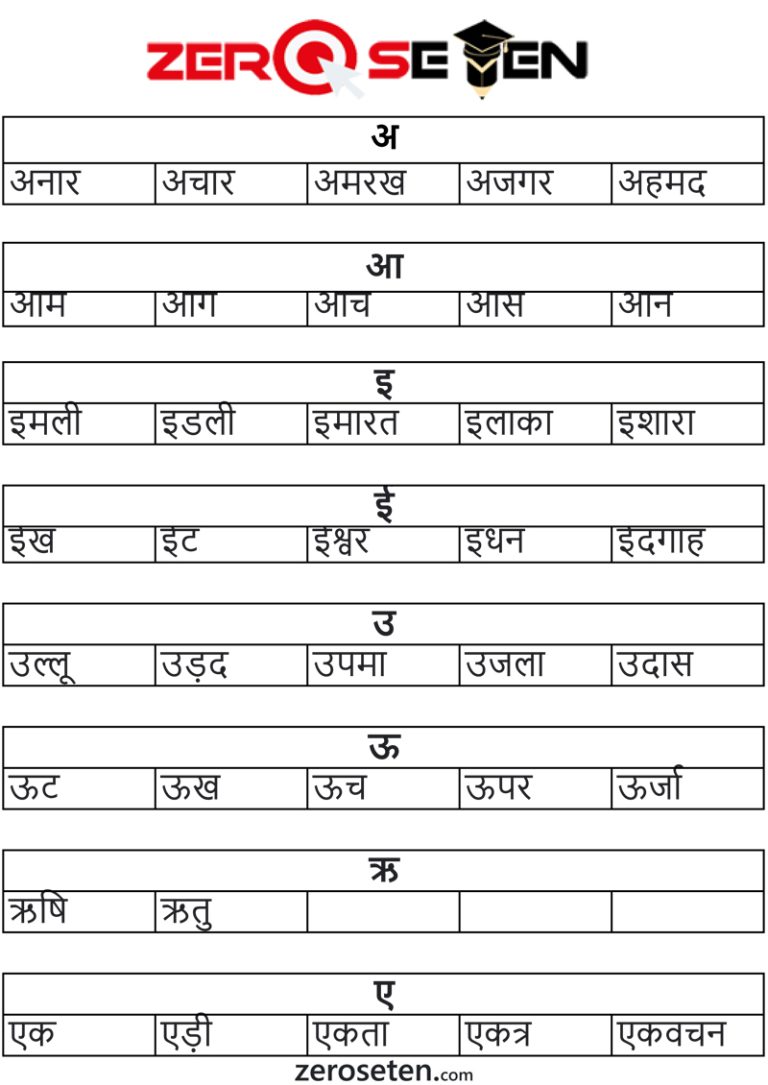 Alphabet Hindi Letter Word - Zero se Ten Blog