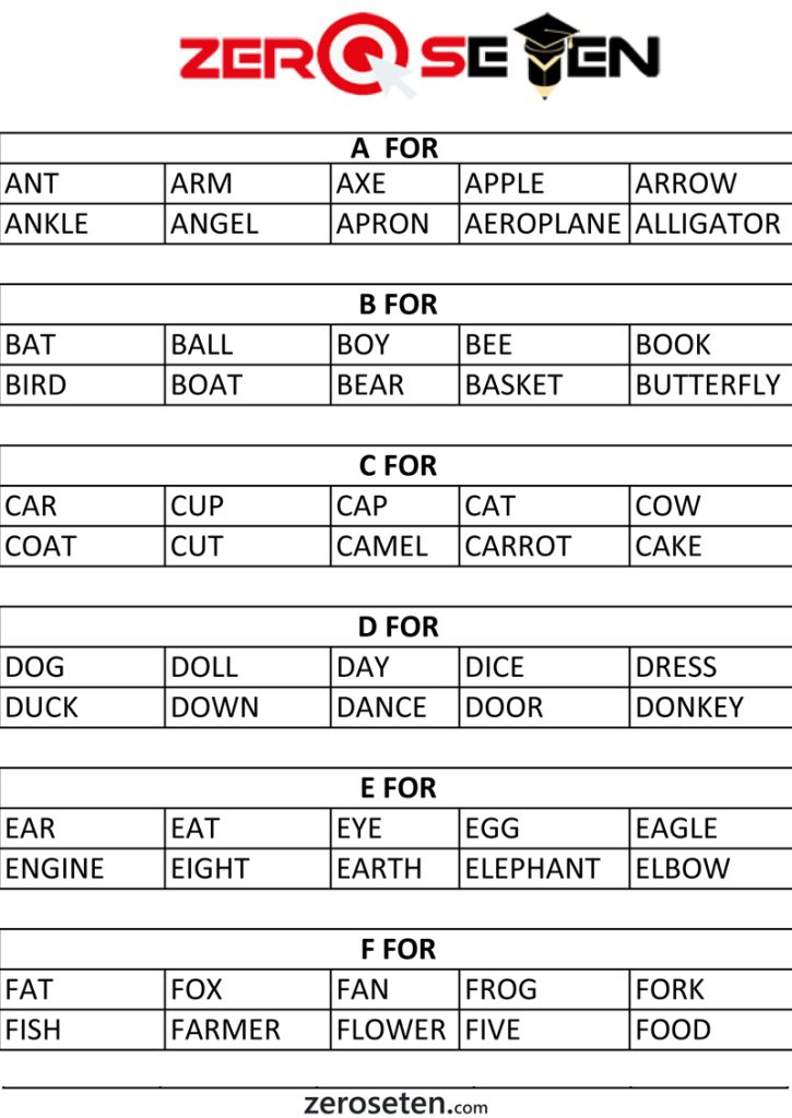 Alphabet A to Z English Letter Words - Zero se Ten Blog